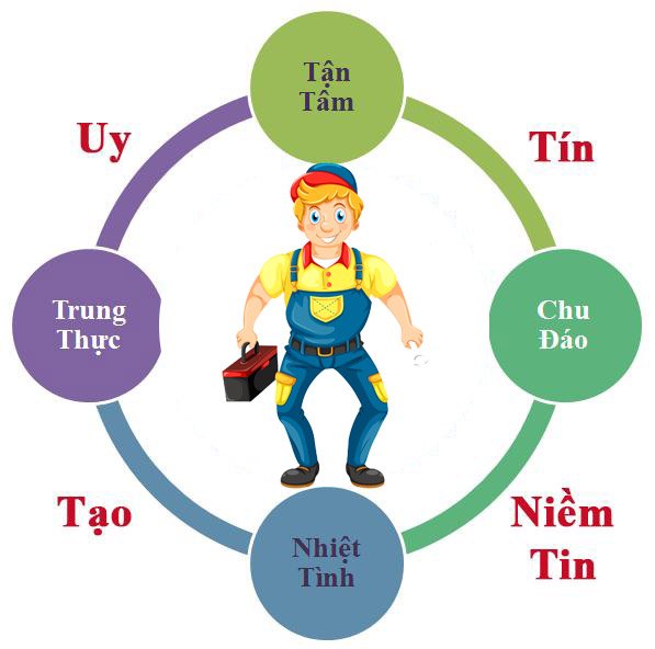 Dịch Vụ Sửa Chữa Điện Nước Uy Tín Tại Nhà Cùng Land Nam Việt